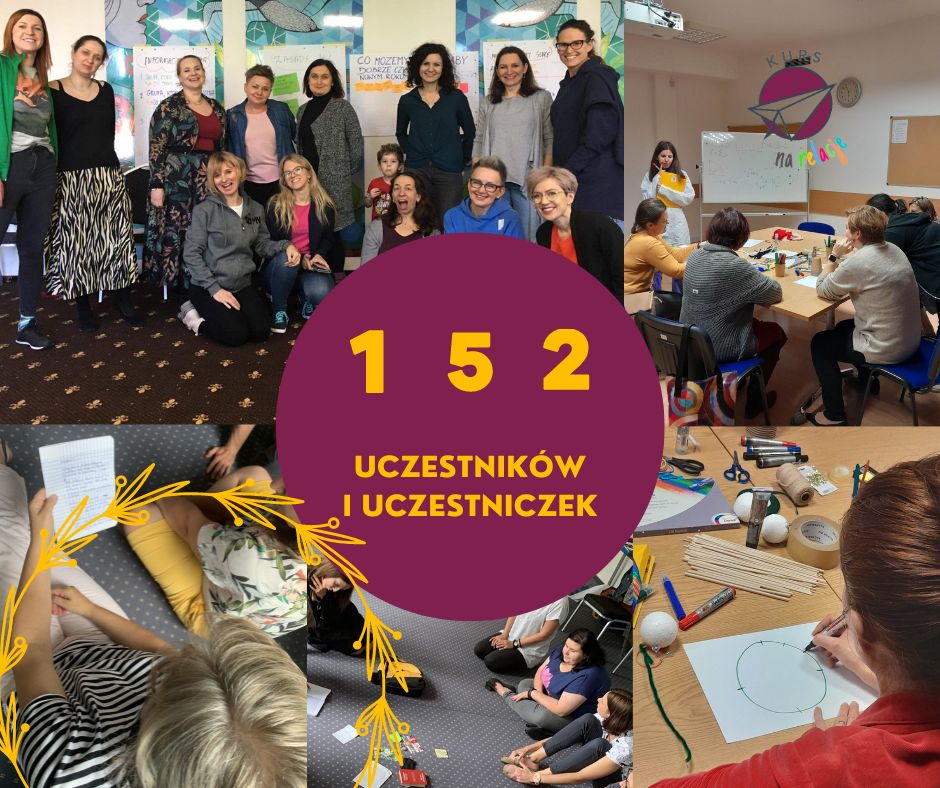 475199916_998079715709797_7797269052433791626_n Grafika z napisem 152 uczestników i uczestniczek z 6 zdjęciami w tle przedstawiającymi zajęcia z warsztatów zrealizowanych podczas projektu.