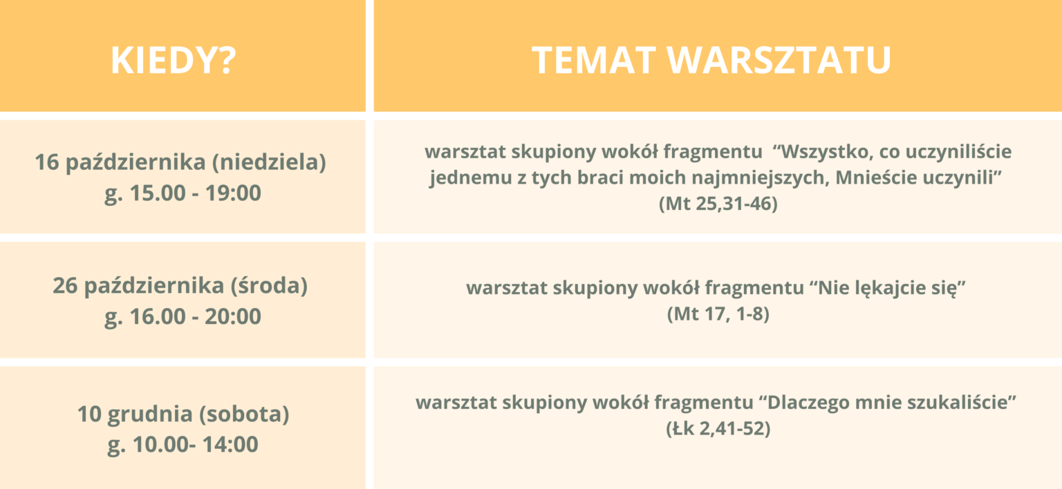 10-grudnia-g.-10.00-1400-1-1536×708 Tabela z harmonogramem warsztatów biblio dramy: 16 października (niedziela) g. 15.00-19.00 warsztat skupiony wokół fragmentu "Wszystko, co uczyniliście jednemu z tych braci moich najmniejszych, Minieście uczynili" (Mt 25, 31-46) 16 października (środa) g. 16.00-20.00 warsztat skupiony wokół fragmentu "Nie lękajcie się" (MT 17, 1-8) 10 grudnia (sobota) g. 10.00-14.00 warsztat skupiony wokół fragmentu "Dlaczego mnie szukaliście" (Łk 2, 41-52)