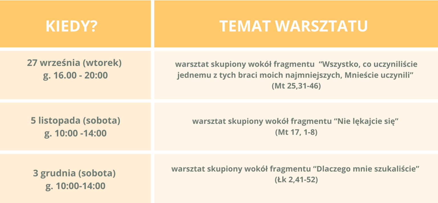 Bibliodrama-nowa-1536×712 Tabela z harmonogramem warsztatów biblio dramy: 27 września (wtorek) g. 16.00-20.00 warsztat skupiony wokół fragmentu "Wszystko, co uczyniliście jednemu z tych braci moich najmniejszych, Minieście uczynili" (Mt 25, 31-46) 5 listopada (sobota) g. 10.00-14.00 warsztat skupiony wokół fragmentu "Nie lękajcie się" (MT 17, 1-8) 3 grudnia (sobota) g. 10.00-14.00 warsztat skupiony wokół fragmentu "Dlaczego mnie szukaliście" (Łk 2, 41-52)