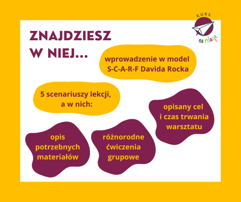 Grafika zawierająca tekst: Znajdziesz w niej... wprowadzenie w model S-C-A-R_F Davida Rocka, 5 scenariuszy lekcji a w nich: opis potrzebnych materiałów, różnorodne ćwiczenia grupowe, opisany cel i czas trwania warsztatu