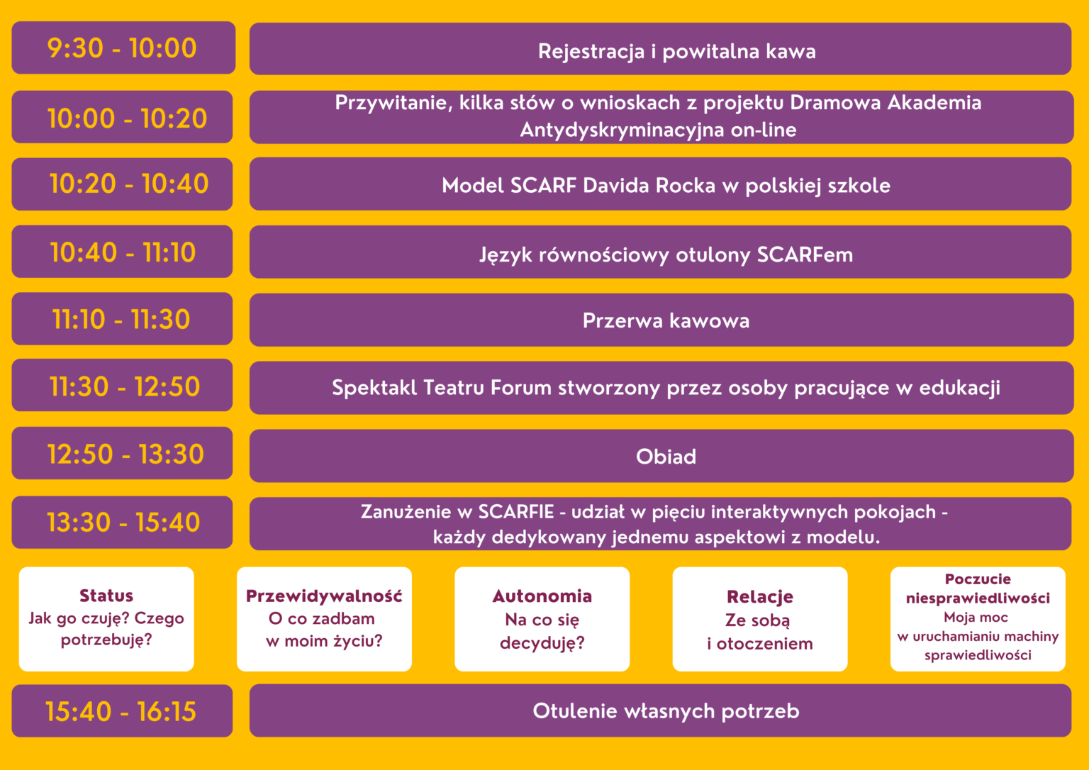 930-1000-1-1536×1086 Obrazek przedstawia harmonogram wydarzenia zatytułowanego „Otulić potrzeby”. Program rozpoczyna się o 9:30 i obejmuje następujące punkty: 1. 9:30 - 10:00: Rejestracja uczestników i powitalna kawa. 2. 10:00 - 10:20: Przywitanie oraz omówienie wniosków z projektu "Dramowa Akademia Antydyskryminacyjna on-line". 3. 10:20 - 10:40: Prezentacja modelu SCARF Davida Rocka w kontekście polskiej szkoły. 4. 10:40 - 11:10: Warsztat na temat języka równościowego w połączeniu z modelem SCARF. 5. 11:10 - 11:30: Przerwa kawowa. 6. 11:30 - 12:50: Spektakl Teatru Forum przygotowany przez osoby pracujące w edukacji. 7. 12:50 - 13:30: Obiad. 8. 13:30 - 15:40: Interaktywne warsztaty "Zanurzenie w SCARFIE" – uczestnicy biorą udział w pięciu pokojach, każdy poświęcony innemu aspektowi modelu SCARF: - Autonomia: Decyzje i wybory. - Relacje: Budowanie więzi z sobą i otoczeniem. - Poczucie niesprawiedliwości: Rola jednostki w uruchamianiu sprawiedliwości. - Status: Samopoczucie i potrzeby związane z pozycją w grupie. 9. 15:40 - 16:15: Zakończenie wydarzenia. Harmonogram jest przedstawiony w formie listy z godzinami i krótkimi opisami poszczególnych aktywności. Kolorystyka i układ graficzny są przejrzyste, co ułatwia odczytanie informacji.