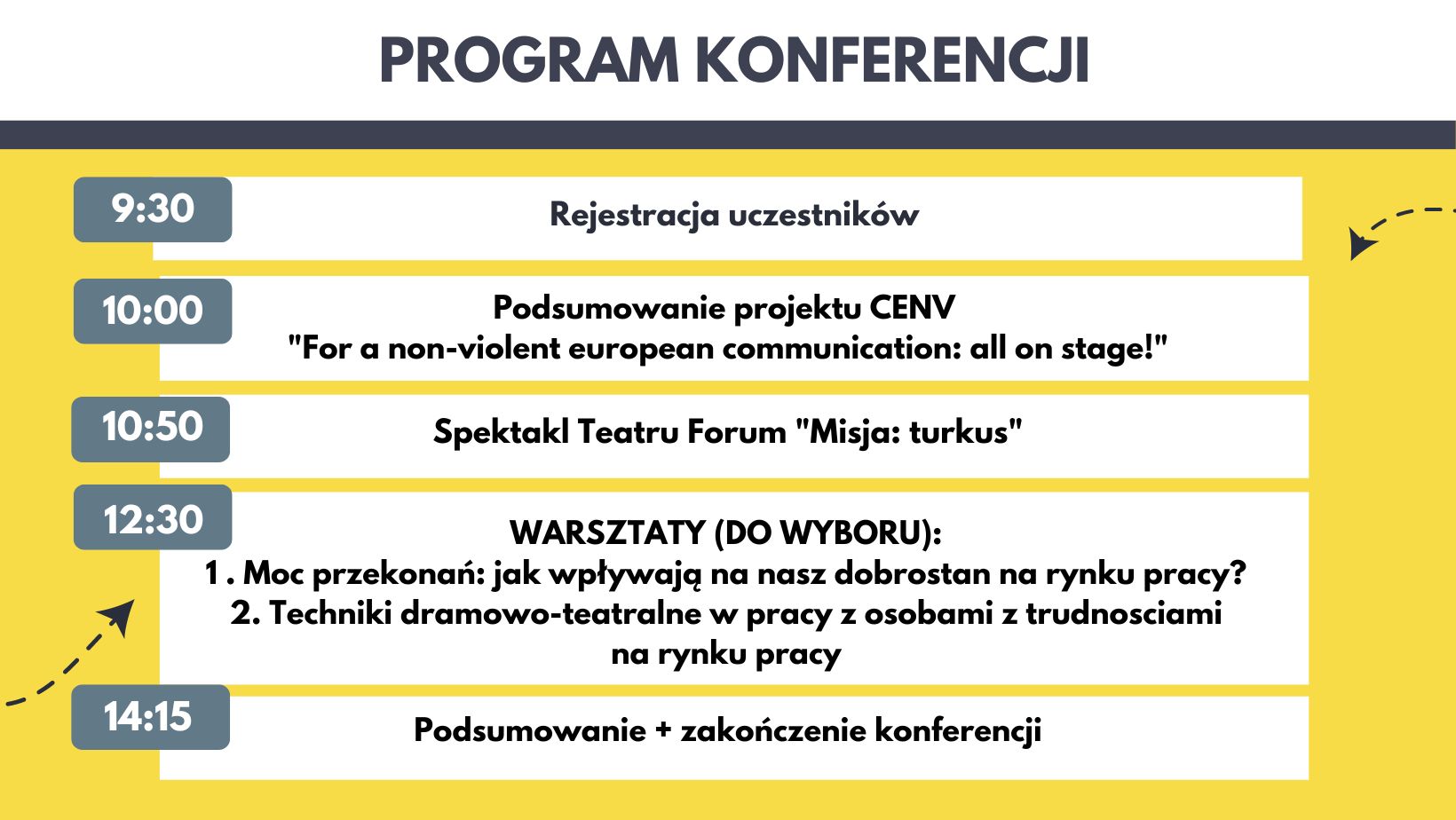 xr:d:DAFtSF-Lq-Y:20,j:5466646314298195862,t:23090811 Obrazek przedstawia program konferencji podzielony na bloki czasowe. Informacje są zapisane w formie listy z nagłówkami i opisami poszczególnych punktów programu: 1. 9:30: Rejestracja uczestników. 2. 10:00: Podsumowanie projektu CENV pt. "For a non-violent european communication: all on stage!". 3. 10:50: Spektakl Teatru Forum pt. "Misja: turkus". 4. 12:30: Warsztaty do wyboru: - "Moc przekonań: jak wpływają na nasz dobrostan na rynku pracy?" - "Techniki dramowo-teatralne w pracy z osobami z trudnościami na rynku pracy". 5. 14:15: Podsumowanie i zakończenie konferencji. Tekst jest czytelny, umieszczony na jednolitym tle, a każdy punkt programu wyróżniony jest odpowiednim formatowaniem (np. pogrubieniem lub większą czcionką). Układ graficzny jest przejrzysty, co ułatwia szybkie zapoznanie się z harmonogramem wydarzenia.