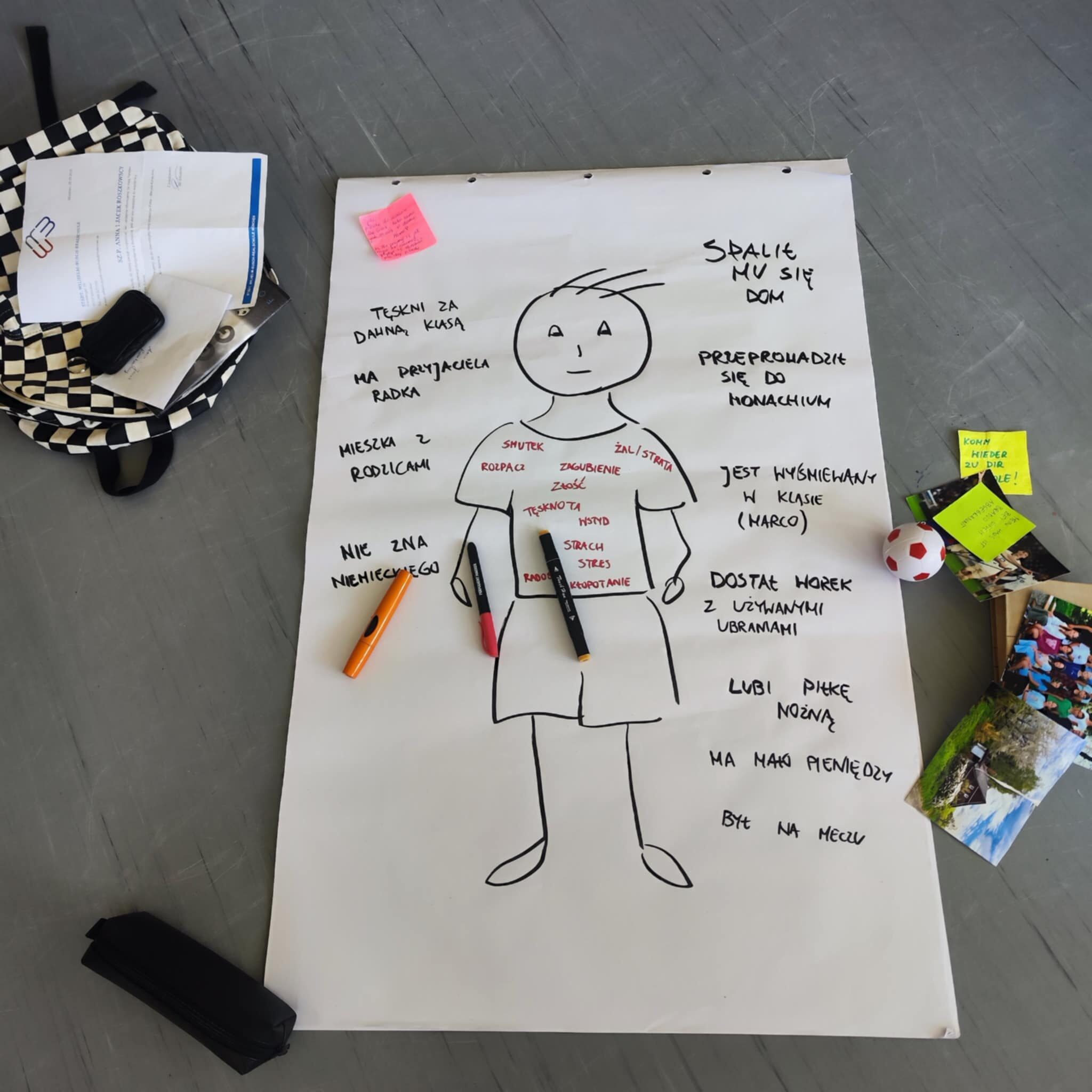 Plecak Janka (bohatera historii) z wypakowanymi rzeczami oraz arkusz papieru przedstawiający sylwetkę Janka i kluczowe informacje na temat jego sytuacji.